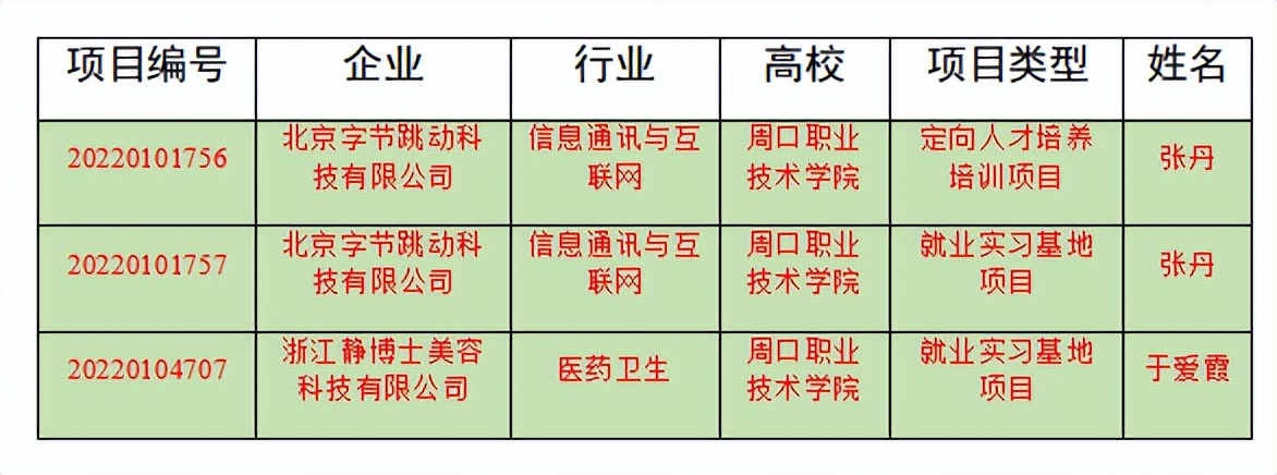 beat365在线唯一官网三个供需对接就业育人项目获教育部立项